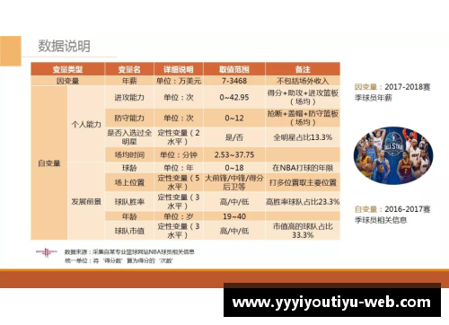 NBA球员年薪排名及其影响因素分析