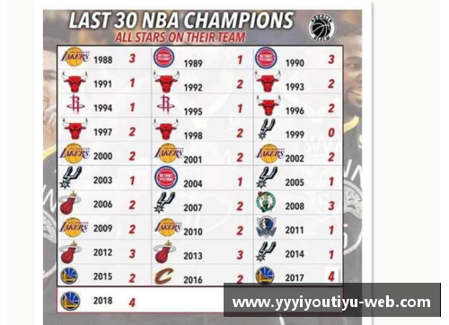 NBA现有球队数量及其分布情况简析
