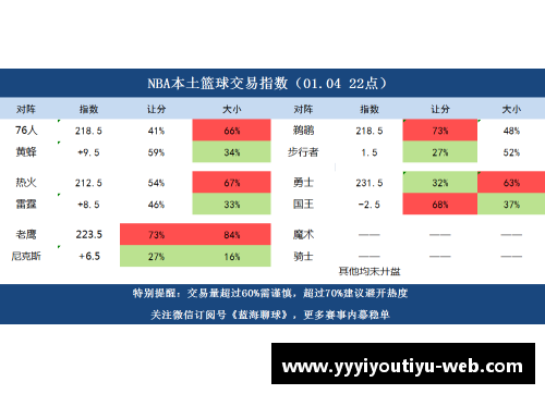 NBA篮彩分析与预测：赛季全覆盖，技巧与策略解析